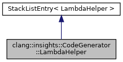 Inheritance graph