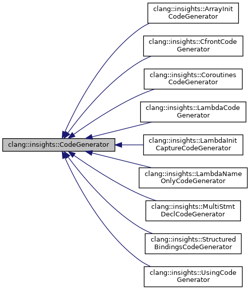 Inheritance graph